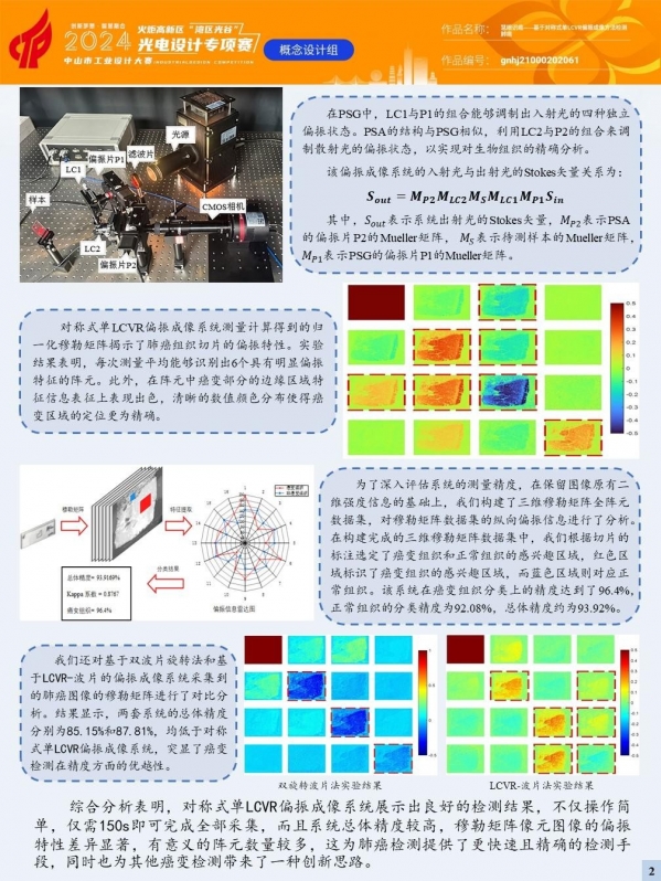 铜奖-16353-GN-ZB-gnhj21000202061-慧眼识癌——基于对称式单LCVR偏振成