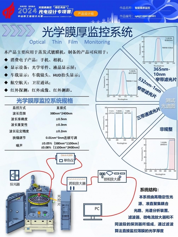 金奖-15585-CP-ZB-cphj21000188991-高精度光学膜厚监控仪-李欣芳-1894